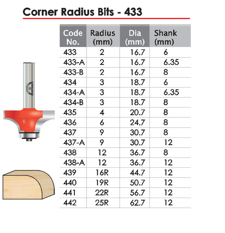 Corner Radius Bits
