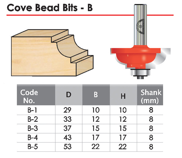 Cove Bead Beats