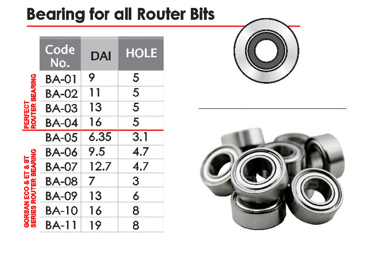 Bearing For All Router Bits