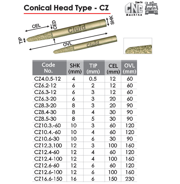 Conical Head Type