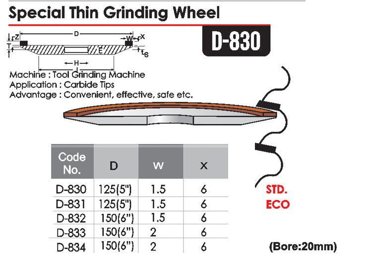 Special Thin Face Grinding Wheel